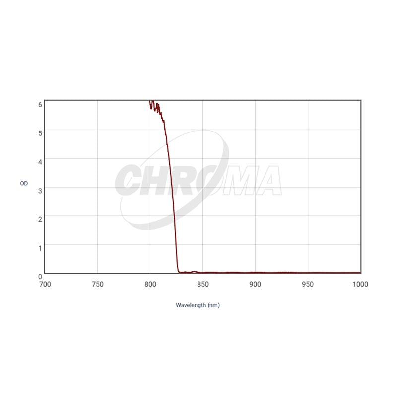 CHROMA TECHNOLOGY Z-SLOAN SDSS Filter