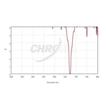 CHROMA TECHNOLOGY Sii (5nm) Filter
