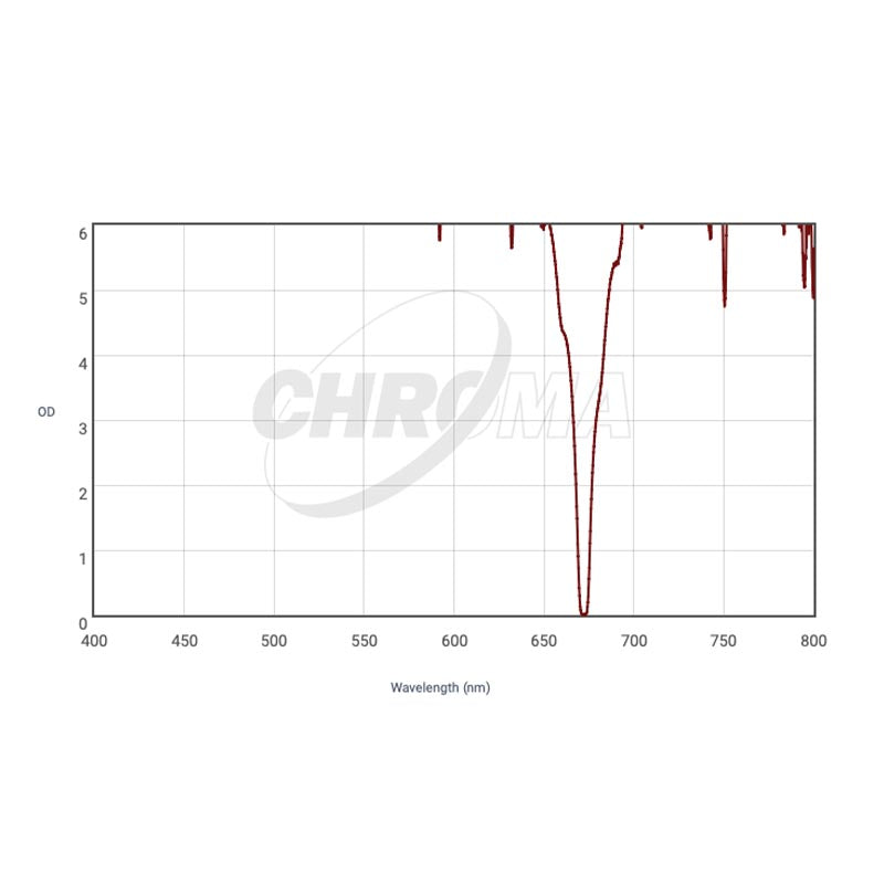 CHROMA TECHNOLOGY Sii (5nm) Filter