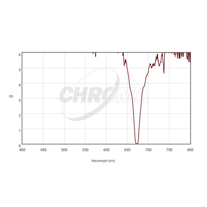 CHROMA TECHNOLOGY Sii (8nm) Filter