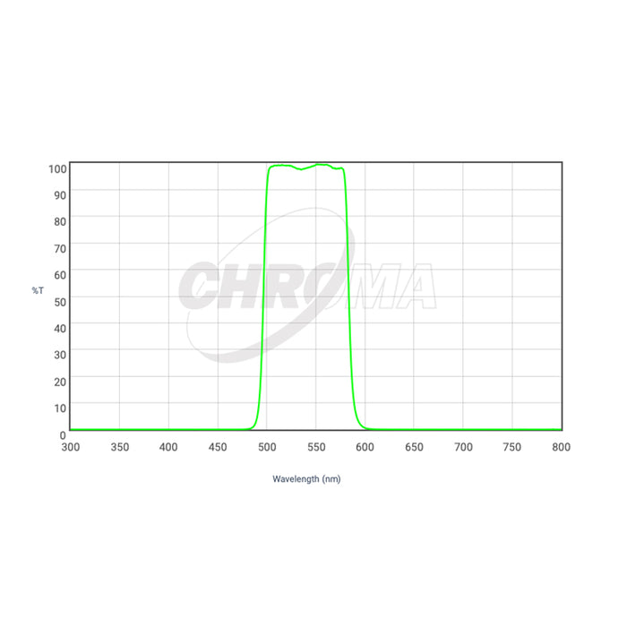 CHROMA TECHNOLOGY GREEN FILTER