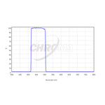 CHROMA TECHNOLOGY BLUE FILTER
