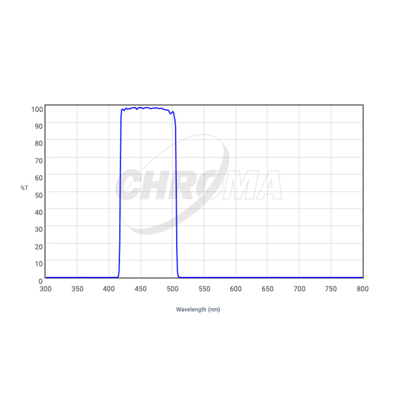 CHROMA TECHNOLOGY BLUE FILTER