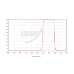 CHROMA TECHNOLOGY RED FILTER