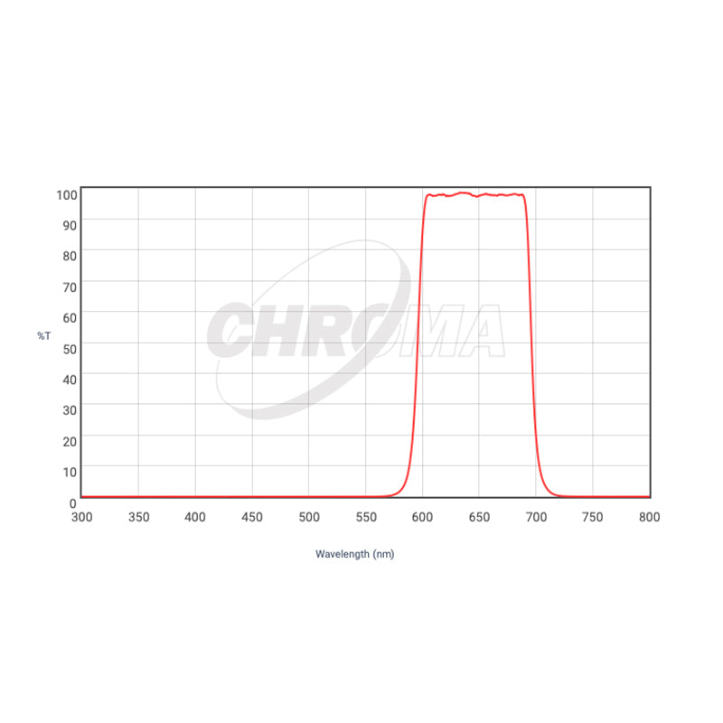 CHROMA TECHNOLOGY RED FILTER
