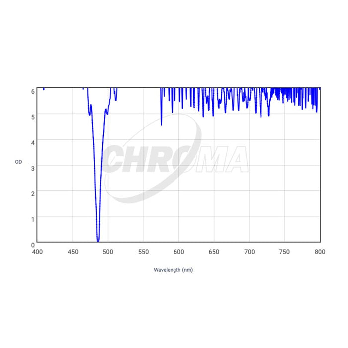 Chroma Technology H-BETA (3nm) Filter