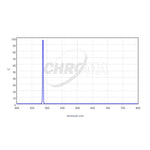 Chroma Technology H-BETA (3nm) Filter