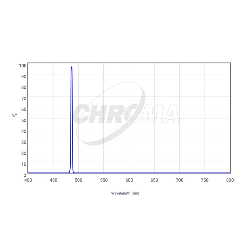 Chroma Technology H-BETA (3nm) Filter