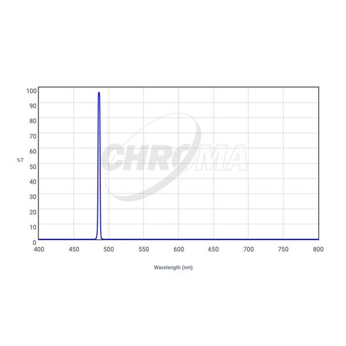 Chroma Technology H-BETA (3nm) Filter