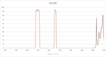 TMB Pro Series Duo-Band Nebula Imaging Filter