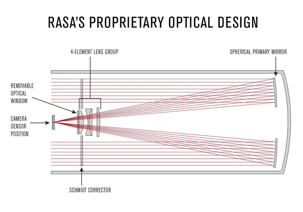 Celestron RASA 11 Rowe-Ackermann Schmidt Astrograph Telescope OTA