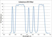 RASA 11 Light Pollution Imaging Filter