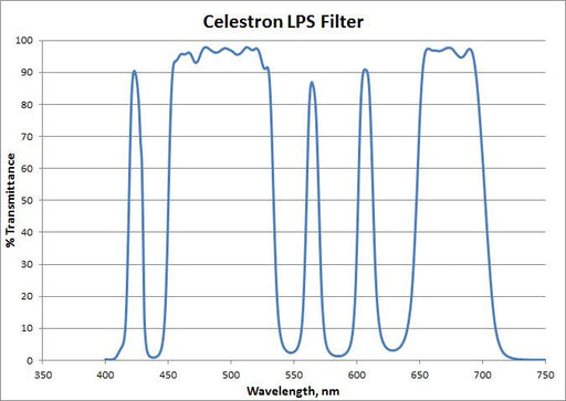 RASA 11 Light Pollution Imaging Filter