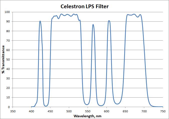 RASA 11 Light Pollution Imaging Filter