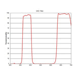 Bintel UHC Nebula Filter – 1.25"