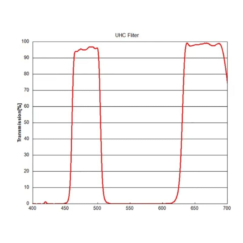 Bintel UHC Filter – 1.25"