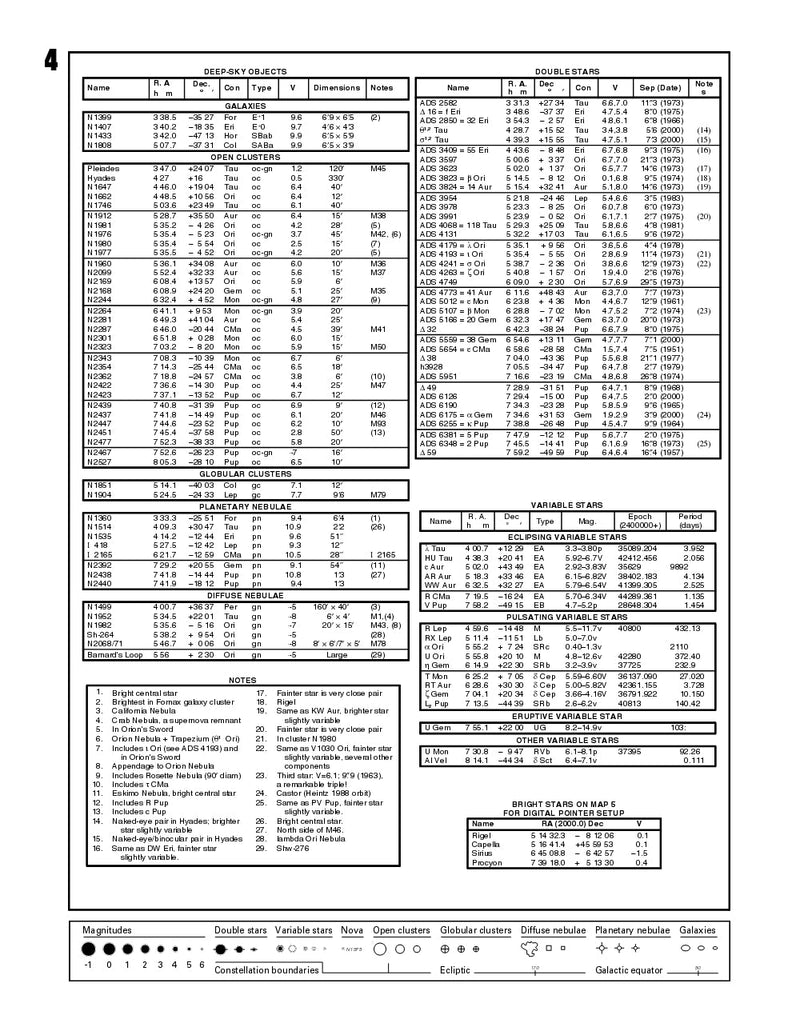 Bright Star Atlas 2000.0 - The Binocular and Telescope Shop