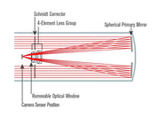 Celestron 8" F/2 RASA Schmidt Astrograph OTA - The Binocular and Telescope Shop