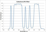 Celestron RASA 11 Light Pollution Imaging Filter - The Binocular and Telescope Shop