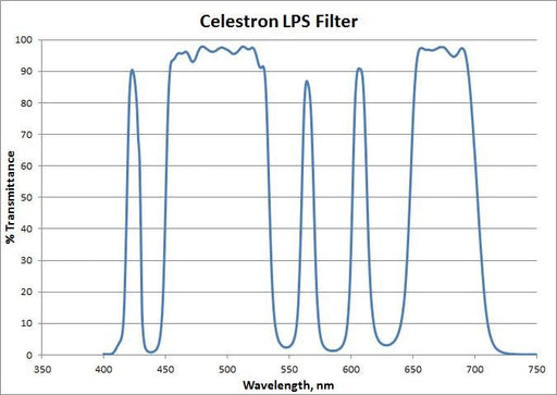 Celestron RASA 11 Light Pollution Imaging Filter - The Binocular and Telescope Shop