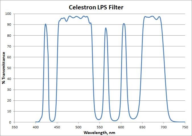 Celestron RASA 11 Light Pollution Imaging Filter - The Binocular and Telescope Shop