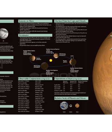 Orion Mars Map and Observing Guide - The Binocular and Telescope Shop