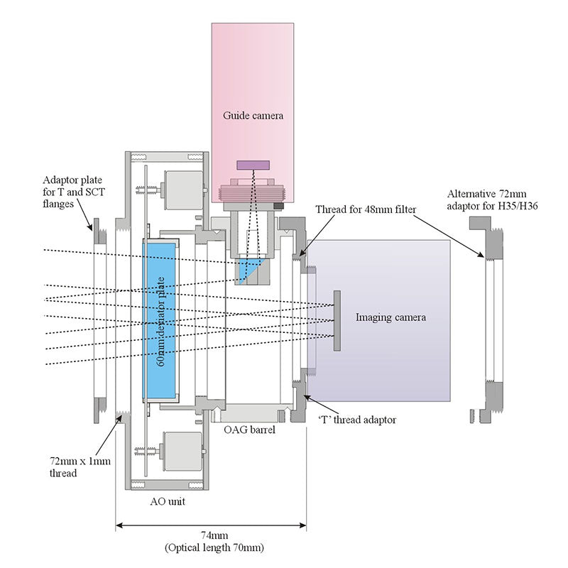 Starlight Xpress Active Optics Guiding System with USB - The Binocular and Telescope Shop