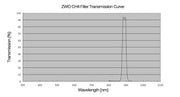 ZWO CH4 Filter (1.25 Inch) - The Binocular and Telescope Shop