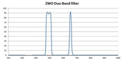 ZWO Duo - Band Filter 1.25 - The Binocular and Telescope Shop