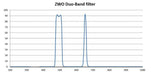 ZWO Duo - Band Filter 2inch - The Binocular and Telescope Shop